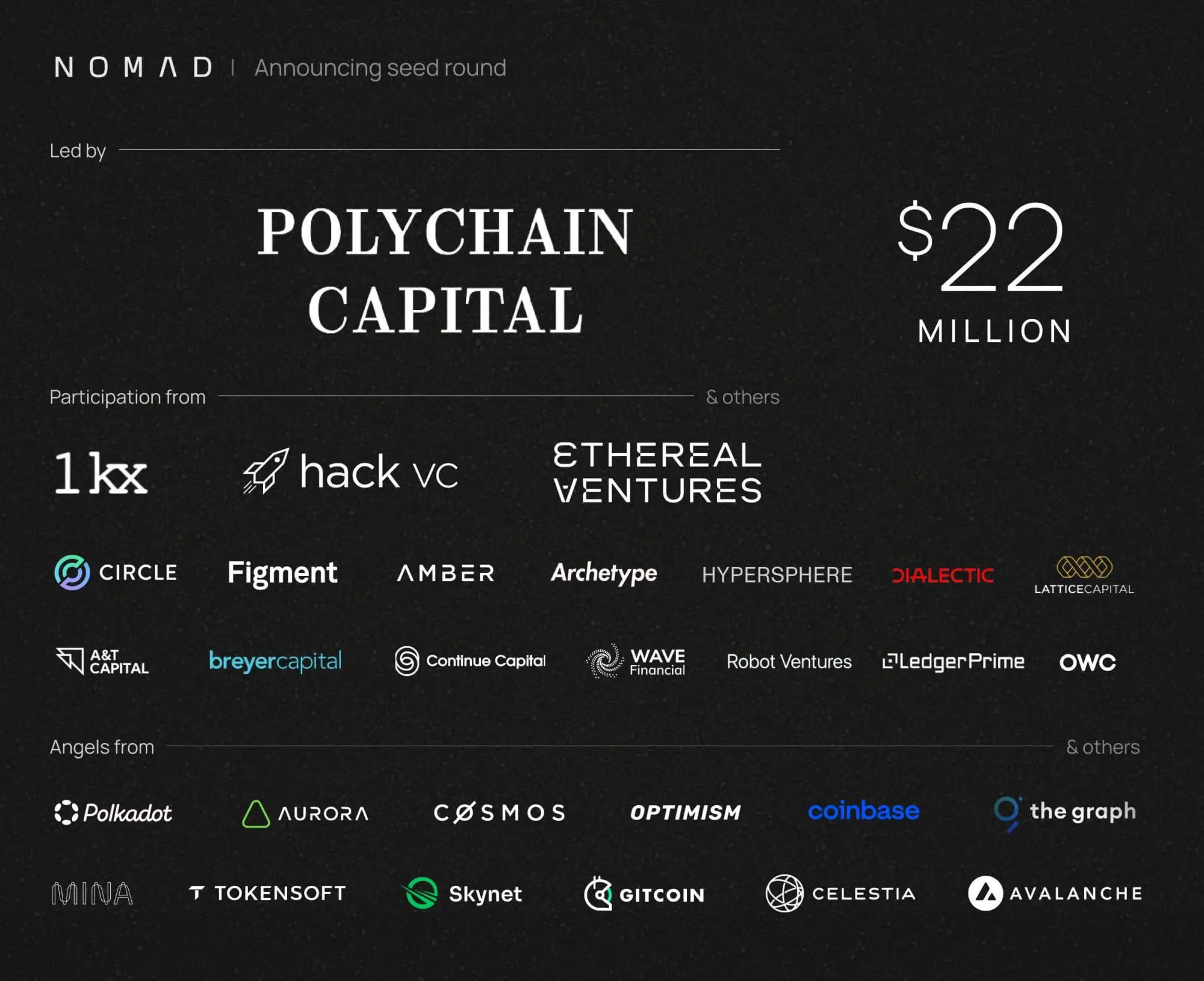 Nomad's $22M seed round announcement